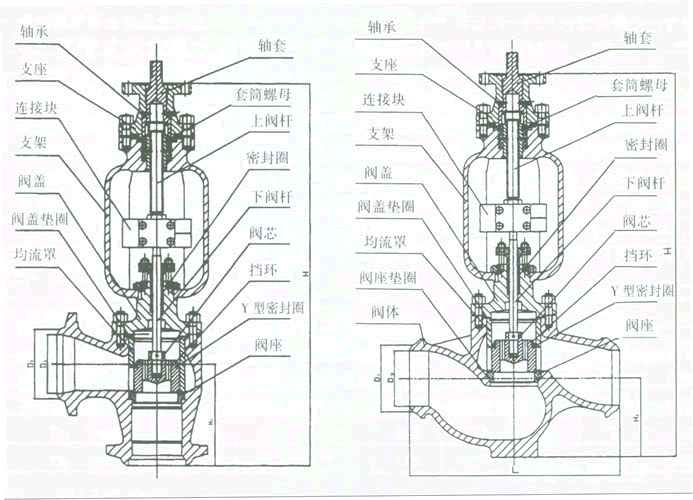 電動(dòng)調(diào)節(jié)閥